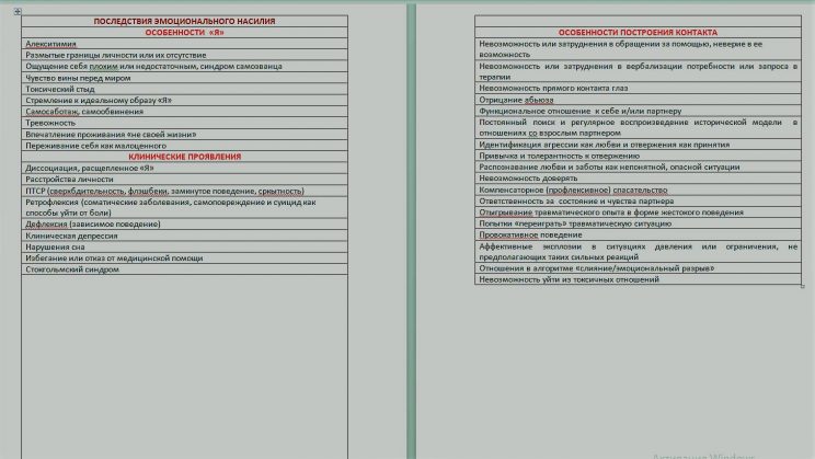 ОСКОЛКИ ЗЕРКАЛА ТРОЛЛЕЙ (терапия людей, пострадавших от эмоционального насилия)
