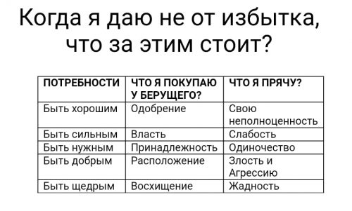 Ксения Бодрова